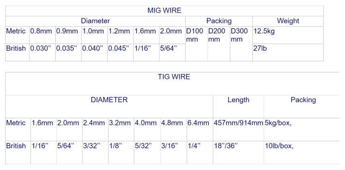 non-fe aluminum bronze welding wires.jpg non-fe aluminum bronze welding wires.jpg